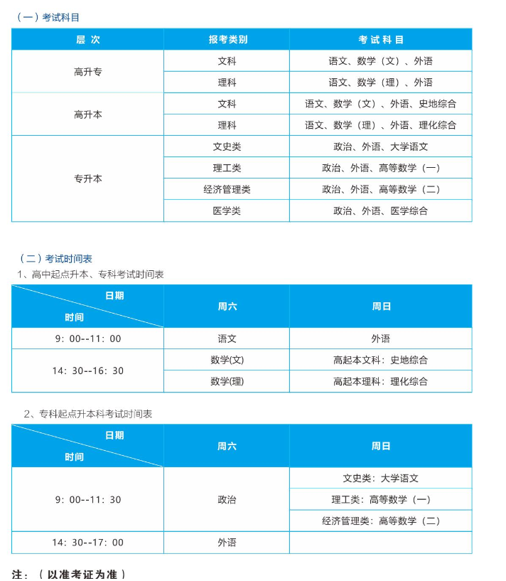 武汉轻工大学成人高考学士学位授予条件有哪些?考试科目有哪些? 武汉轻工大学成人高考学士学位授予条件有哪些?考试科目有哪些?