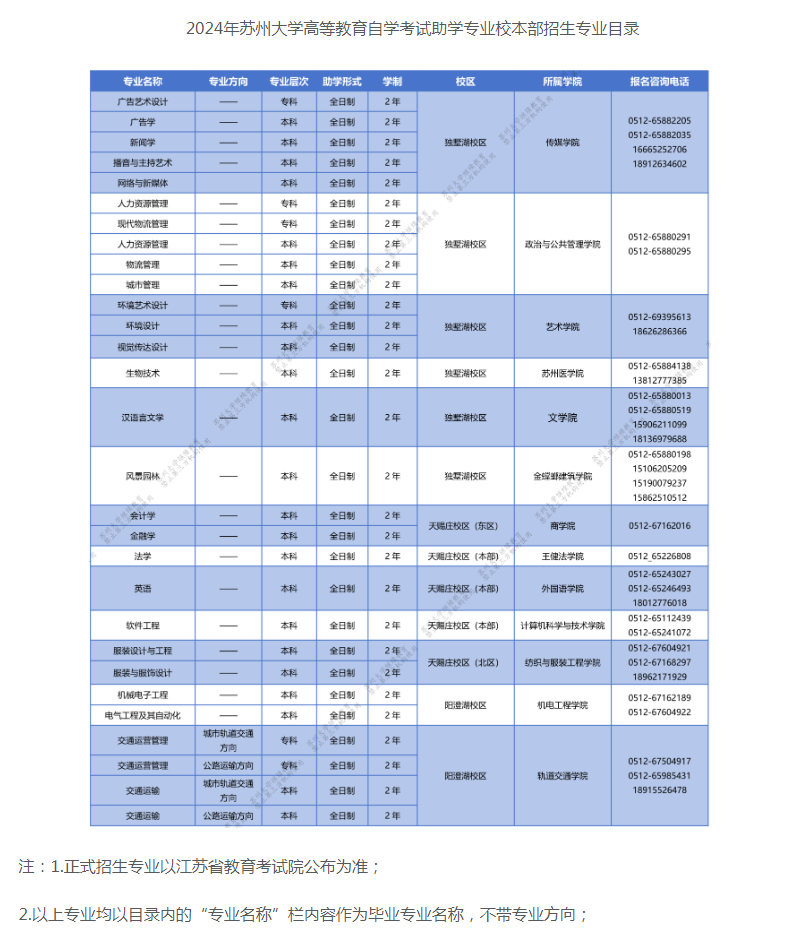 苏州大学自学考试的学位怎么申请?招生计划是什么? 苏州大学自学考试的学位怎么申请?招生计划是什么?