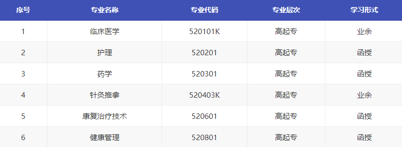 江苏卫生健康职业学院成人大专有哪些专业?有哪些技巧? 江苏卫生健康职业学院成人大专有哪些专业?有哪些技巧?