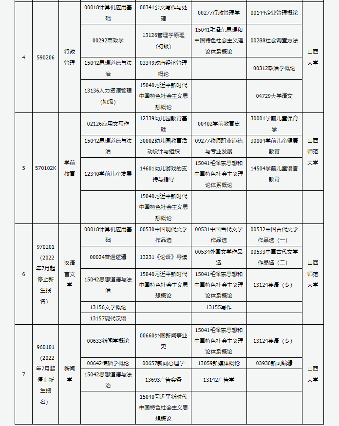 山西省高等教育自学考试2025年10月考试课程及时间 山西省高等教育自学考试2025年10月考试课程及时间