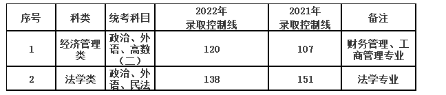 上海政法学院成人高考怎么报名?考试科目有哪些? 上海政法学院成人高考怎么报名?考试科目有哪些?