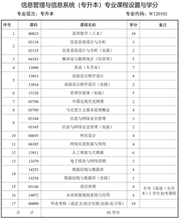 西南财经大学天府学院高等教育自学本科简章 西南财经大学天府学院高等教育自学本科简章