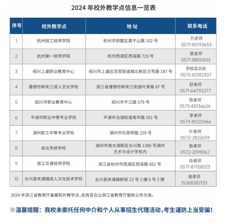 杭州职业技术学院的成考登录网址是什么?教学点有哪些? 杭州职业技术学院的成考登录网址是什么?教学点有哪些?