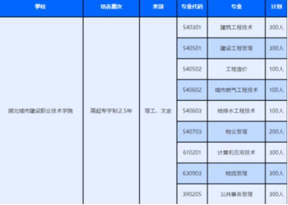湖北城市建设职业技术学院成人高考招生专业有哪些?是哪种学历? 湖北城市建设职业技术学院成人高考招生专业有哪些?是哪种学历?