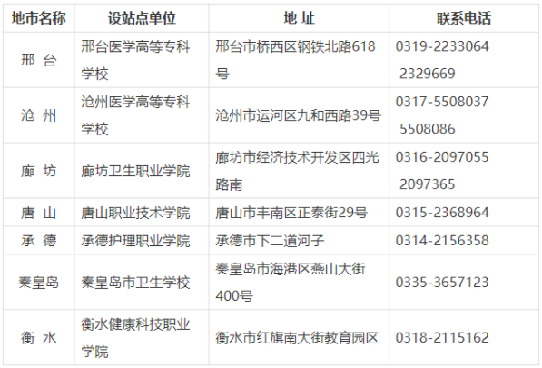 河北医科大学成人高考有哪些学习中心?怎么报名? 河北医科大学成人高考有哪些学习中心?怎么报名?