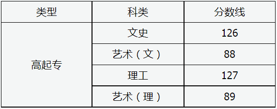 山西省2024年成人高校招生征集志愿公告第9号 山西省2024年成人高校招生征集志愿公告第9号