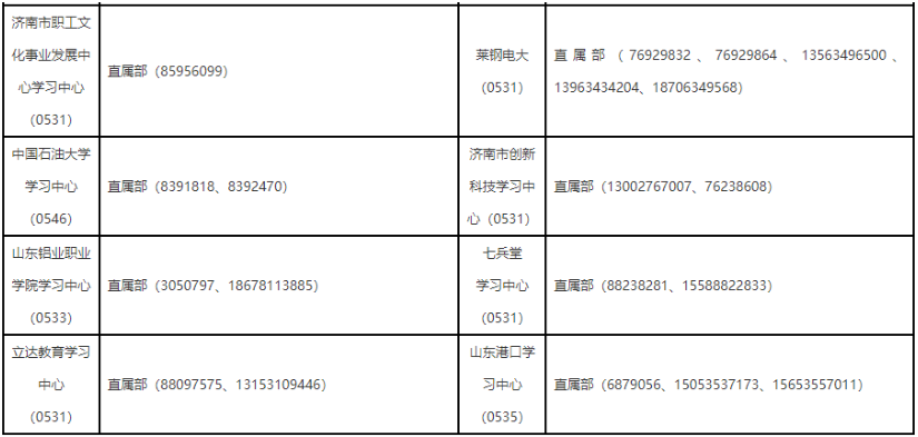 山东开放大学学习中心有哪些?报名要准备哪些材料? 山东开放大学学习中心有哪些?报名要准备哪些材料?