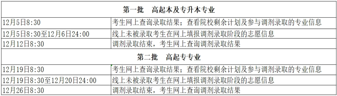 2024年北京市成人高校招生录取结果查询及调剂录取安排 2024年北京市成人高校招生录取结果查询及调剂录取安排