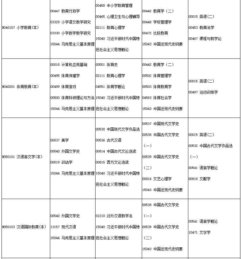 四川省高等教育自学考试2025年4月(251次)考试课表、课程简表 四川省高等教育自学考试2025年4月(251次)考试课表、课程简表
