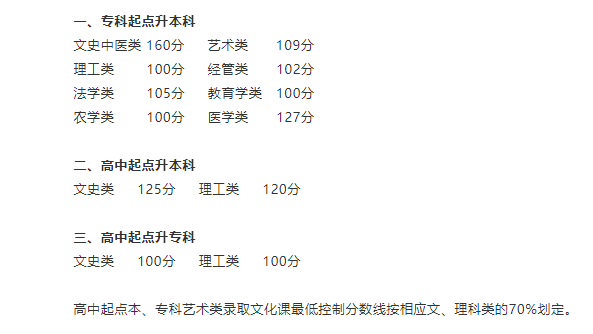河南建筑职业技术学院成人高考怎么样才能考过?要考多少分? 河南建筑职业技术学院成人高考怎么样才能考过?要考多少分?