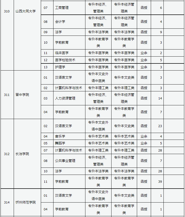 山西省2024年成人高校招生征集志愿公告第3号 山西省2024年成人高校招生征集志愿公告第3号