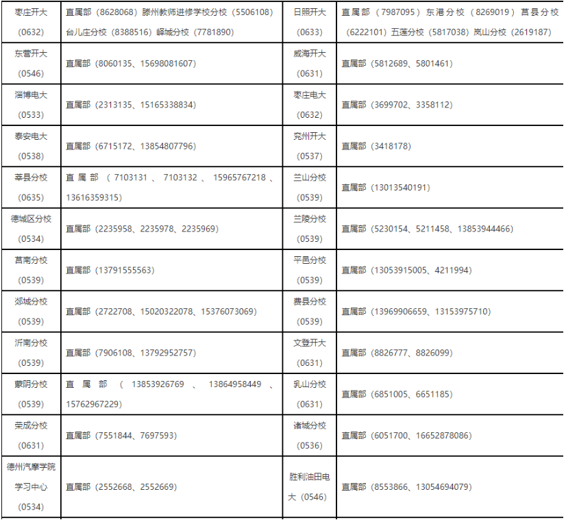 山东开放大学学习中心有哪些?报名要准备哪些材料? 山东开放大学学习中心有哪些?报名要准备哪些材料?