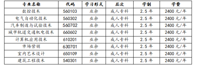 重庆工业职业技术学院成人高考专业怎么选?学习中心有哪些? 重庆工业职业技术学院成人高考专业怎么选?学习中心有哪些?