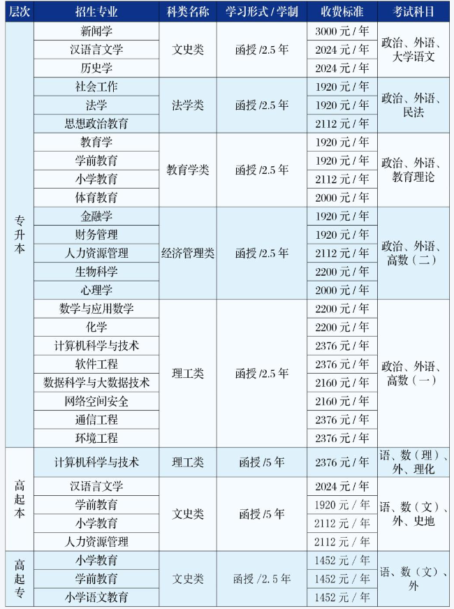 吉林师范大学成人高考怎么样才能考过?需要考什么科目? 吉林师范大学成人高考怎么样才能考过?需要考什么科目?