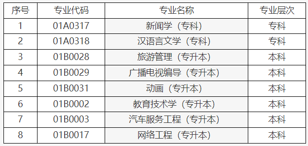 关于调整北京市高等教育自学考试思想政治理论课课程设置的通知 关于调整北京市高等教育自学考试思想政治理论课课程设置的通知