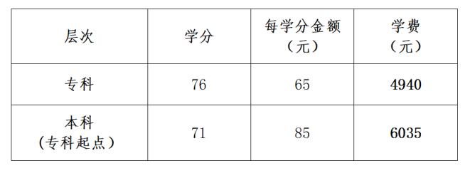 武汉开放大学2024年秋季学期开放教育招生简章 武汉开放大学2024年秋季学期开放教育招生简章
