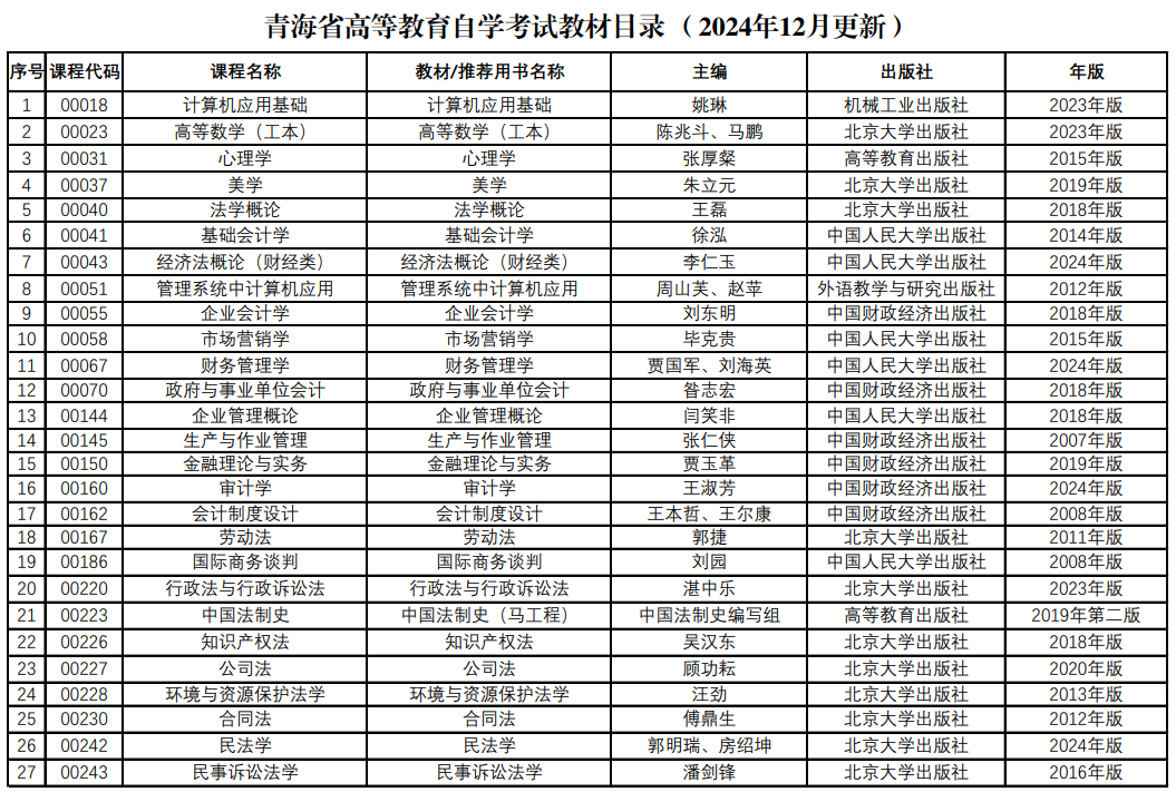 青海省高等教育白学考试教材目录(2024年12月更新) 青海省高等教育白学考试教材目录(2024年12月更新)
