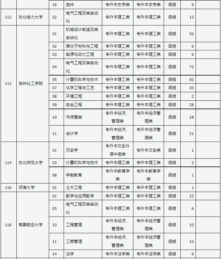 山西省2024年成人高校招生征集志愿公告第3号 山西省2024年成人高校招生征集志愿公告第3号
