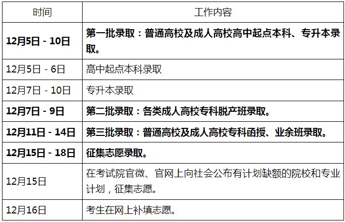 2024年广东省成人高考征集志愿填报时间为:12月15日至16日 2024年广东省成人高考征集志愿填报时间为:12月15日至16日