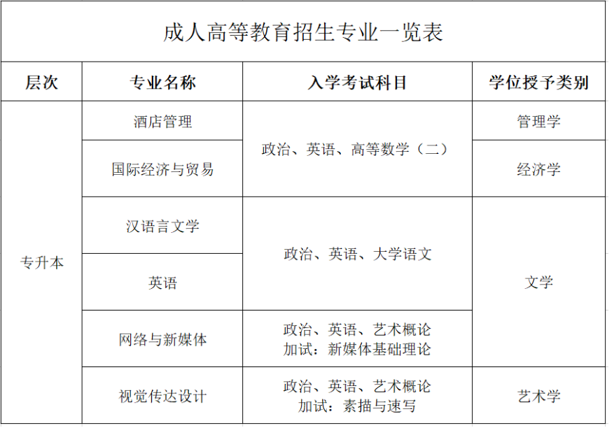 重庆外语外事学院成人高考报名有户籍要求吗?缴费流程是怎么样的? 重庆外语外事学院成人高考报名有户籍要求吗?缴费流程是怎么样的?