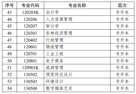 江苏省高等教育自学考试面向社会开考专业考试计划调整问答 江苏省高等教育自学考试面向社会开考专业考试计划调整问答