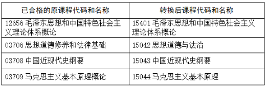 河南省教育考试院:关于调整高等教育自学考试思想政治理论课程设置的公告 河南省教育考试院:关于调整高等教育自学考试思想政治理论课程设置的公告