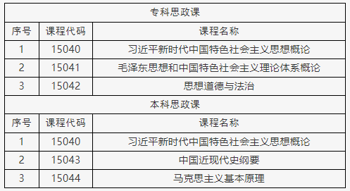 北京自考2025年思想政治课课程设置调整热点问题解答 北京自考2025年思想政治课课程设置调整热点问题解答