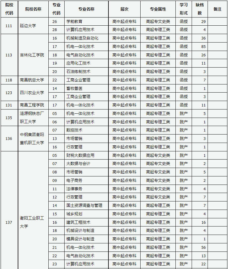 山西省2024年成人高校招生征集志愿公告第9号 山西省2024年成人高校招生征集志愿公告第9号