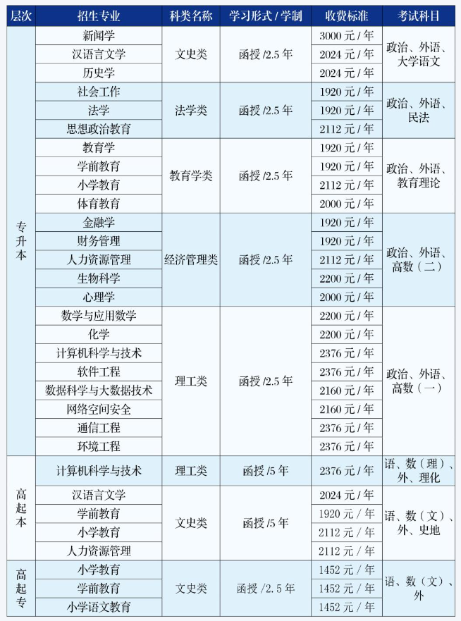 吉林师范大学成人高考招生办电话是多少?招生专业有哪些? 吉林师范大学成人高考招生办电话是多少?招生专业有哪些?