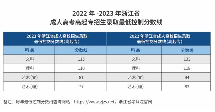 杭州职业技术学院的成考学历靠谱吗?分数线是多少? 杭州职业技术学院的成考学历靠谱吗?分数线是多少?