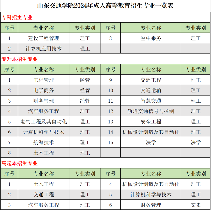 山东交通学院成人高考招生办地址在哪?有哪些招生专业? 山东交通学院成人高考招生办地址在哪?有哪些招生专业?