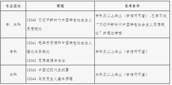 北京自考2025年思想政治课课程设置调整热点问题解答 北京自考2025年思想政治课课程设置调整热点问题解答
