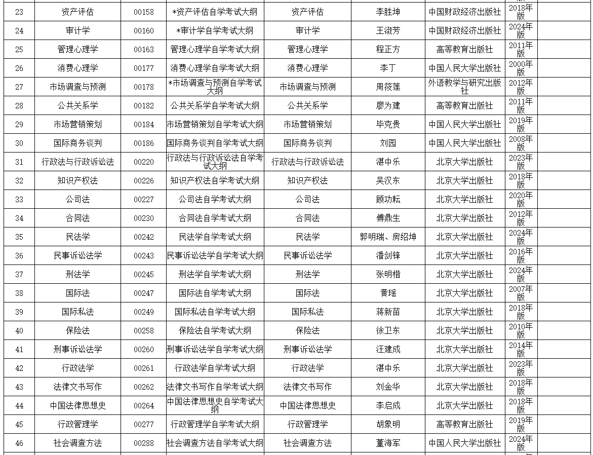内蒙古招生考试信息网:2025年高等教育自学考试全国统考课程使用考试大纲、教材目录 内蒙古招生考试信息网:2025年高等教育自学考试全国统考课程使用考试大纲、教材目录