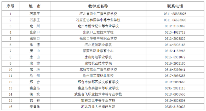 河北农业大学成人高考学习中心有哪些?怎么样? 河北农业大学成人高考学习中心有哪些?怎么样?