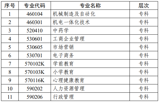 江苏省高等教育自学考试面向社会开考专业考试计划调整问答 江苏省高等教育自学考试面向社会开考专业考试计划调整问答