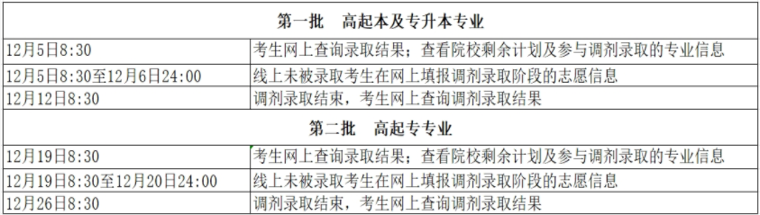 2024年北京市成人高考征集志愿填报时间为:12月5日起 2024年北京市成人高考征集志愿填报时间为:12月5日起