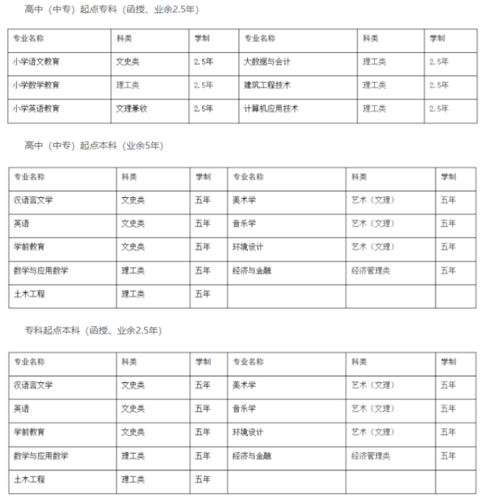 黄冈师范学院成人高考招生专业有哪些?录取原则是怎样的? 黄冈师范学院成人高考招生专业有哪些?录取原则是怎样的?