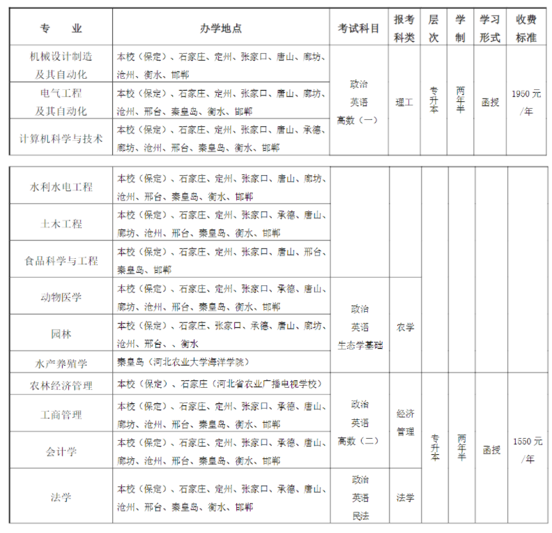 河北农业大学成人高考招生办地址在哪里?有哪些招生专业? 河北农业大学成人高考招生办地址在哪里?有哪些招生专业?