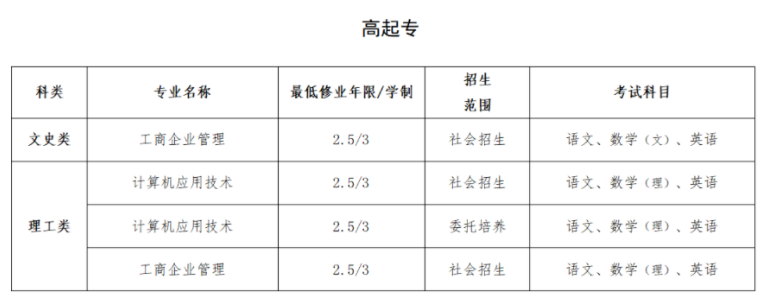 上海建桥学院成人高考招生网址是哪个?都考什么科目? 上海建桥学院成人高考招生网址是哪个?都考什么科目?