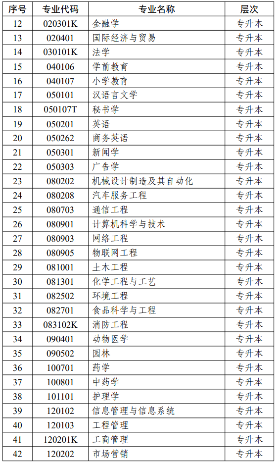江苏省高等教育自学考试面向社会开考专业考试计划调整问答 江苏省高等教育自学考试面向社会开考专业考试计划调整问答