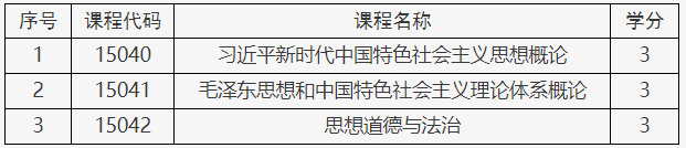 关于调整北京市高等教育自学考试思想政治理论课课程设置的通知 关于调整北京市高等教育自学考试思想政治理论课课程设置的通知