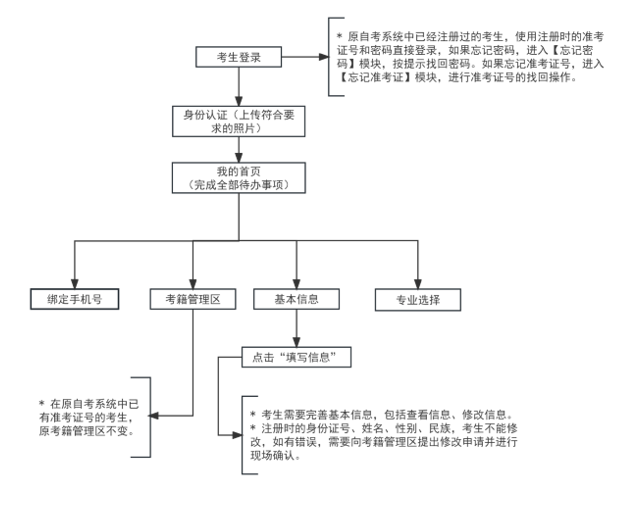 2024年下半年天津市高等教育自学考试毕业申请通知 2024年下半年天津市高等教育自学考试毕业申请通知