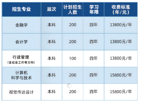 江汉大学自学考试招生专业有哪些?难度怎么样? 江汉大学自学考试招生专业有哪些?难度怎么样?