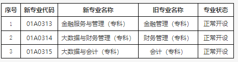 关于公布北京市高等教育自学考试2025年考试安排及有关事项的通知 关于公布北京市高等教育自学考试2025年考试安排及有关事项的通知