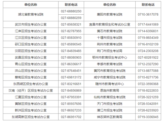黄冈师范学院自学考试报名地址在哪里?报名电话有哪些? 黄冈师范学院自学考试报名地址在哪里?报名电话有哪些?