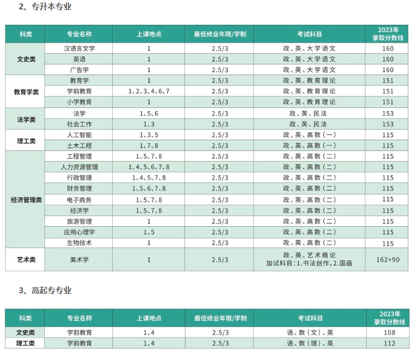 上海师范大学成人高考招生办电话多少?专业有哪些? 上海师范大学成人高考招生办电话多少?专业有哪些?