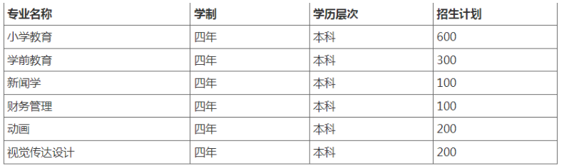湖北第二师范学院光谷教育学院自考招生专业有哪些?毕业证书可以在哪里看? 湖北第二师范学院光谷教育学院自考招生专业有哪些?毕业证书可以在哪里看?