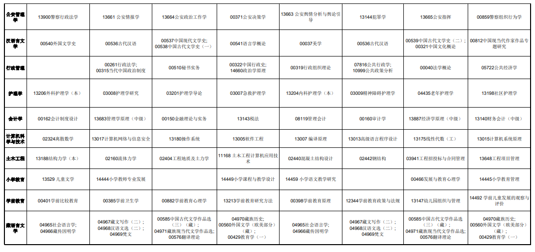 2025年青海省高等教育自学考试课程时间安排表 2025年青海省高等教育自学考试课程时间安排表