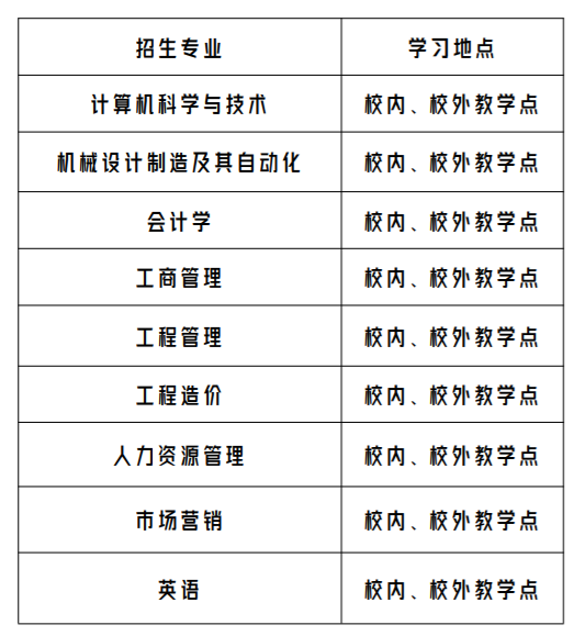 广州华立学院成人高考的招生网址是什么?招生计划有哪些? 广州华立学院成人高考的招生网址是什么?招生计划有哪些?