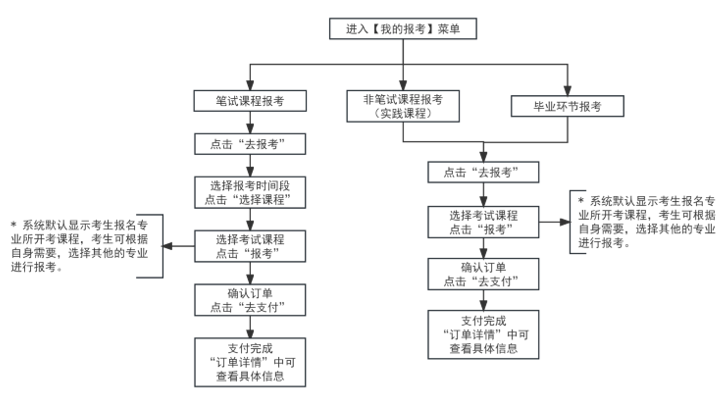 2025年上半年天津市高等教育自学考试报考须知 2025年上半年天津市高等教育自学考试报考须知